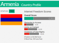 Հայաստանում Ինտերնետ Ազատության ցուցանիշները 2016 (անգլերեն)